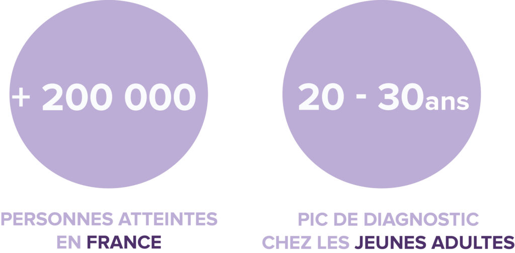 Infographie sur les chiffres-clés des maladies chroniques de l'intestin MICI